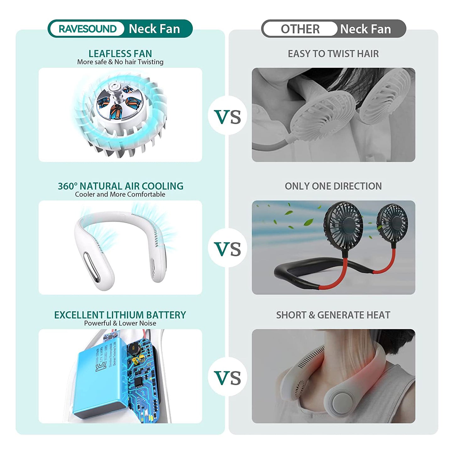 RAVESOUND F41 Portable Neck Fan