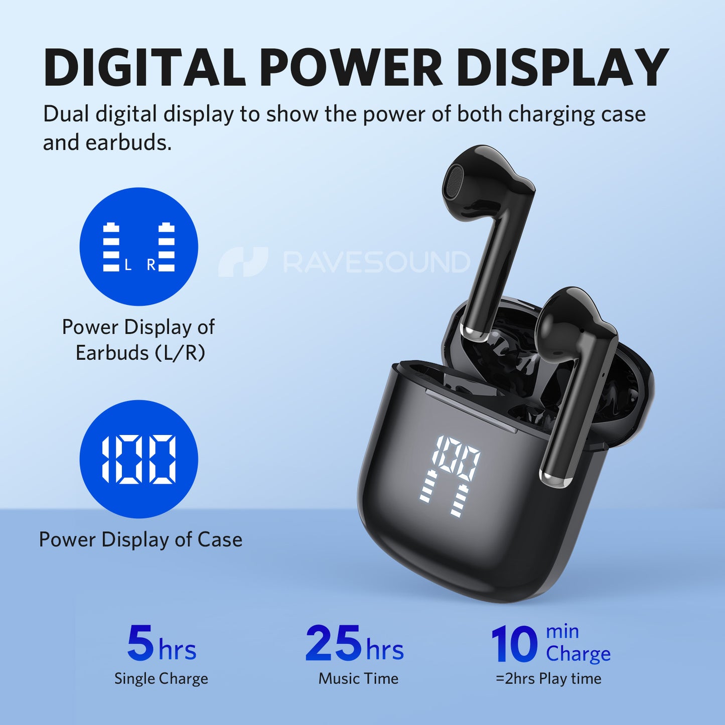 RAVESOUND Bluetooth 5.3 Wireless Earbuds